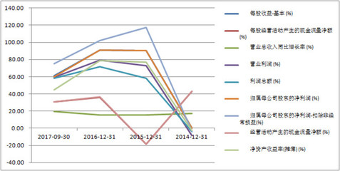 安琪酵母價(jià)值投資的初淺看法