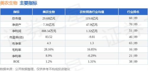 本周市場回顧 美農(nóng)生物周漲7.55%，主力資金凈流入2469.45萬元，飼料原料銷售表現(xiàn)受關(guān)注