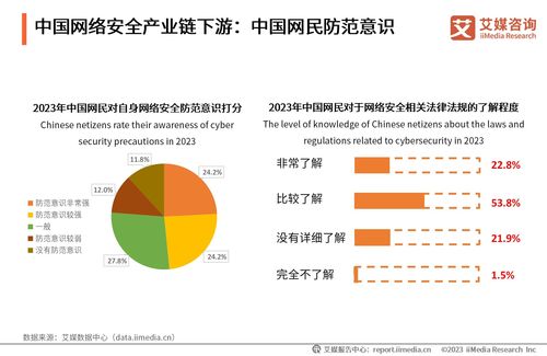 天融信全品類布局 在網絡安全行業蓬勃發展中筑牢網絡空間安全防線